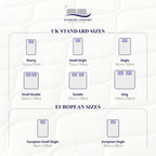 Flame Essentials Orthopaedic Mattress 4’ Firm Support Foam