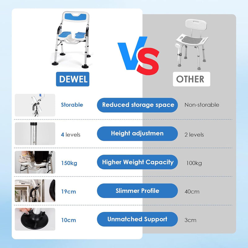 Folding Shower Chair Height Adjustable Non-Slip Seat