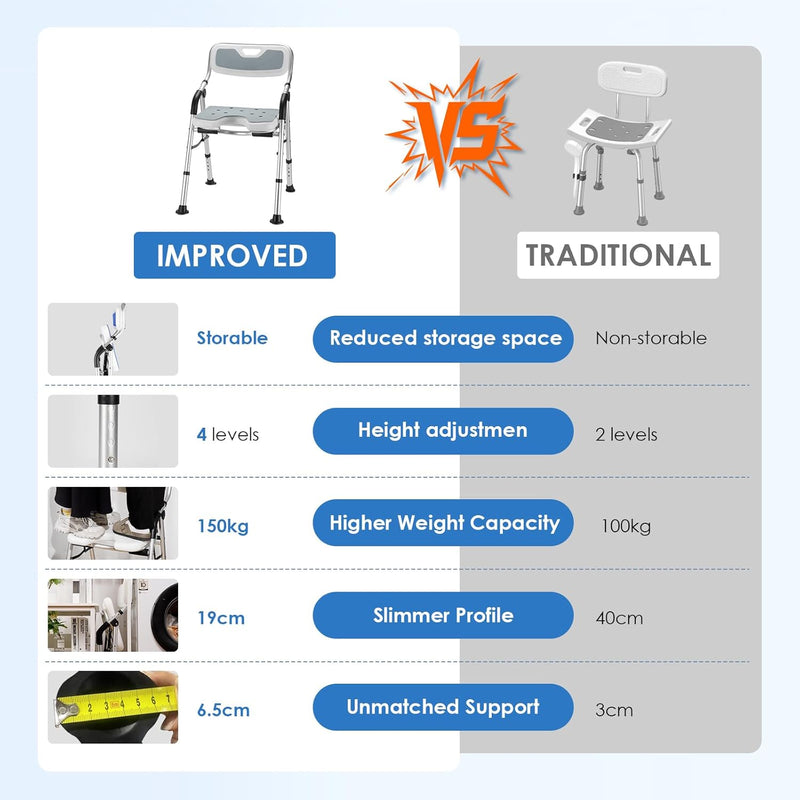 Folding Shower Chair Height Adjustable Non-Slip Seat