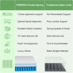 Frideko Mattress Medium Firm Hybrid Pocket