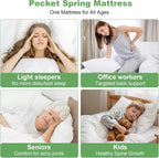 Frideko Mattress Medium Firm Hybrid Pocket