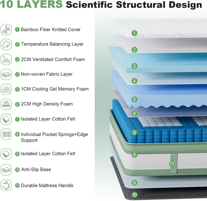 Frideko Mattress Medium Firm Hybrid Pocket