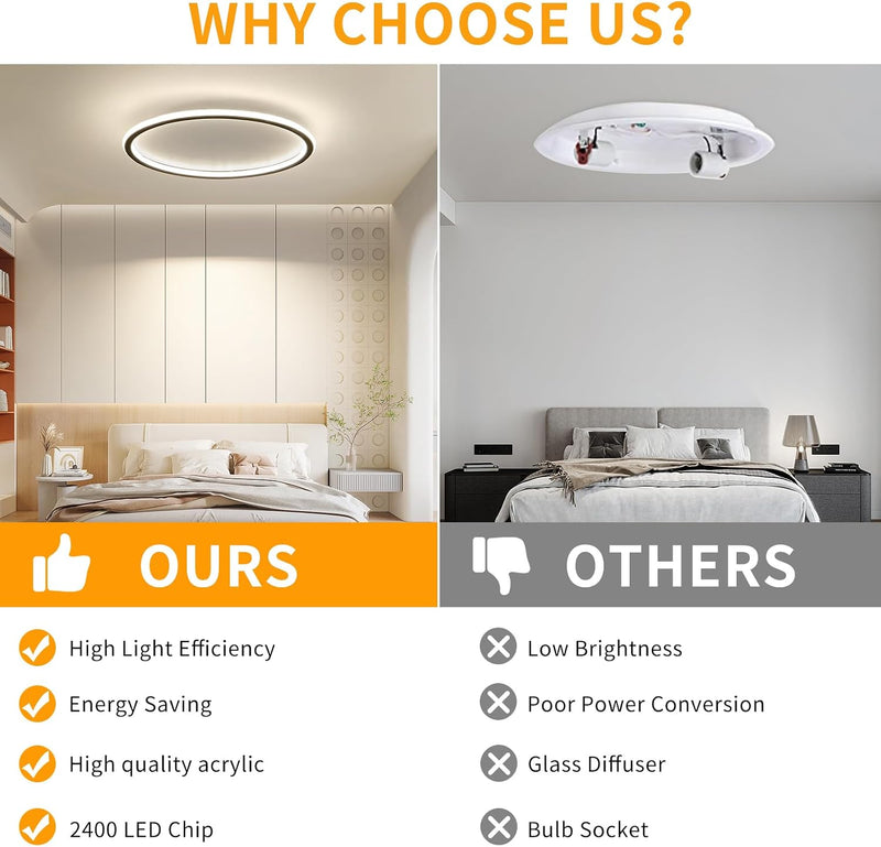 Full Spectrum Ceiling Light Modern Round LED