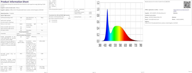Full Spectrum Ceiling Light Modern Round LED