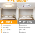 Full Spectrum Ceiling Light Modern Round LED