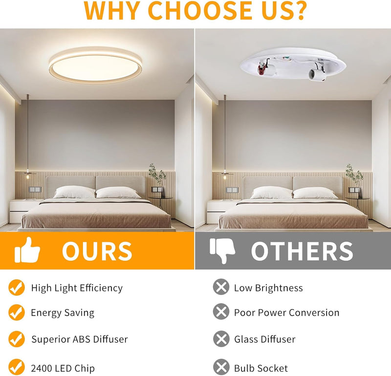 Full Spectrum Ceiling Light Modern Round LED