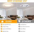 Full Spectrum Ceiling Light Modern Round LED