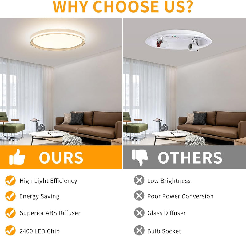 Full Spectrum Ceiling Light Modern Round LED