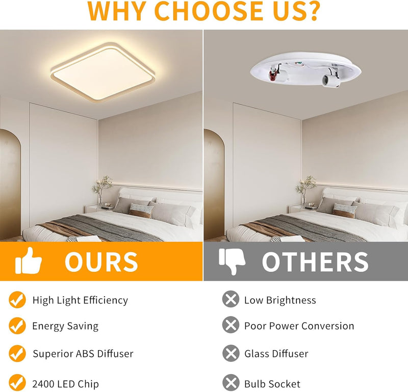 Full Spectrum Ceiling Light Modern Round LED