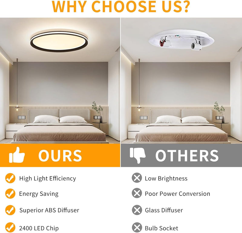 Full Spectrum Ceiling Light Modern Round LED