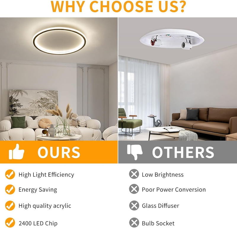 Full Spectrum Ceiling Light Modern Round LED