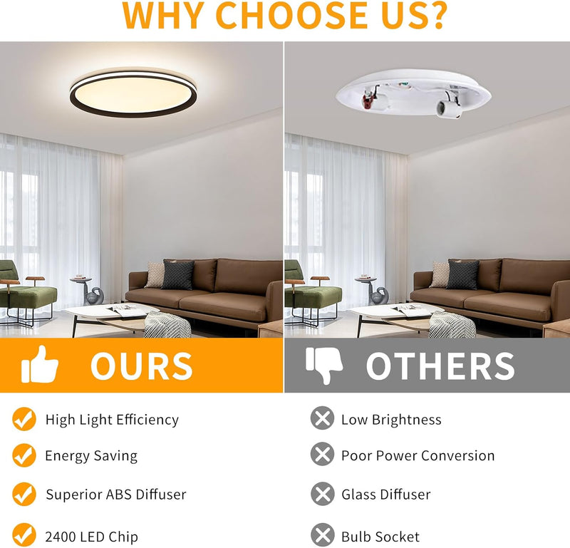 Full Spectrum Ceiling Light Modern Round LED