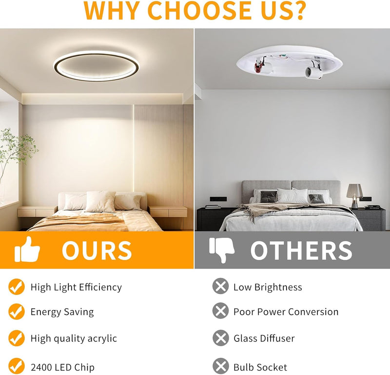 Full Spectrum Ceiling Light Modern Round LED
