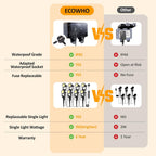 Garden Lights Mains 27m 8-In-1 LED