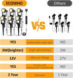 Garden Lights Mains 27m 8-In-1 LED