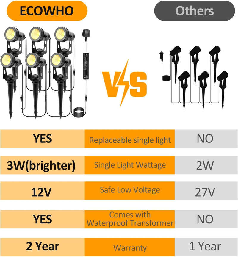 Garden Lights Mains 27m 8-In-1 LED