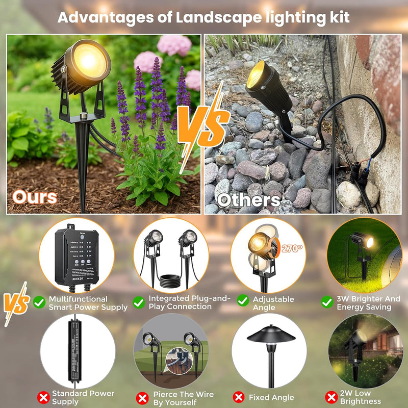 Garden Lights Mains Powered with Timer and Photocell (8 Pack)