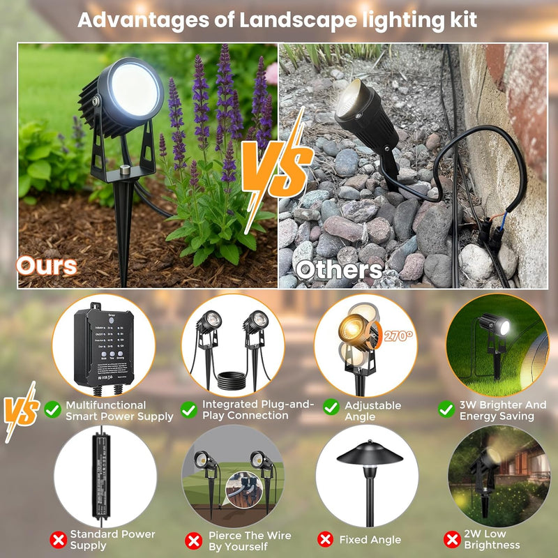 Garden Lights Mains Powered with Timer and Photocell (8 Pack)