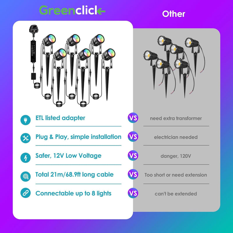 Garden Spike Lights: Colour Changing Lights Mains Powered