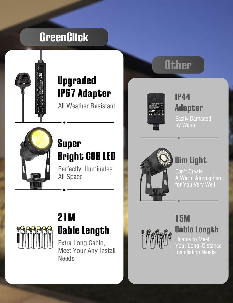 Garden Spot Lights 8 in 1 27m 88.58FT