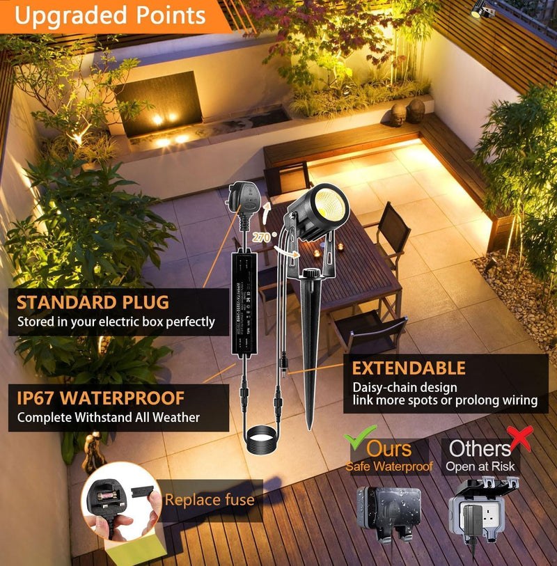 Garden Spotlights Mains Colour Changing