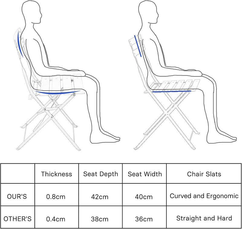 Grand Pation Garden Furniture Set (3 Piece)
