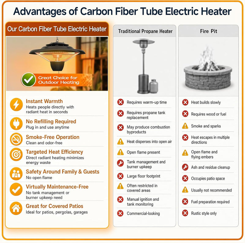 Hanging Patio Heater Outdoor 1500W