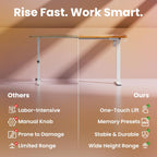 Desk Mit 4 Memory Height Settings Sit-Stand
