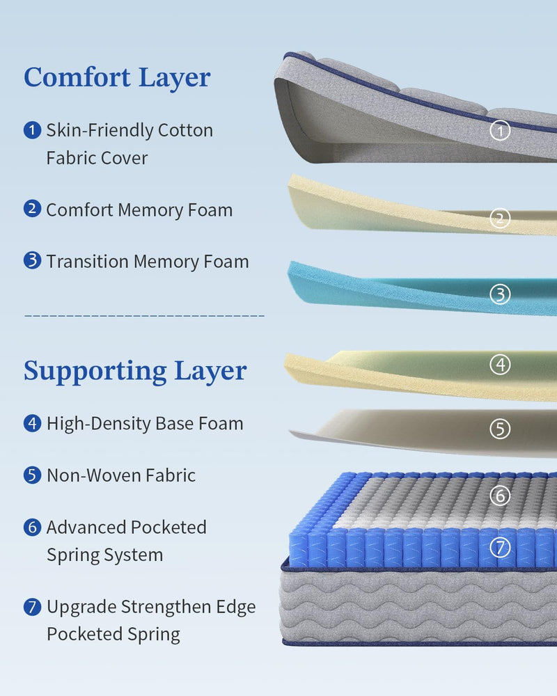 Hybrid Mattress 10.2inch Medium Firm 90x190x26CM 7 Zone