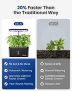 Idoo Hydroponics Growing System Presents for Friends 8