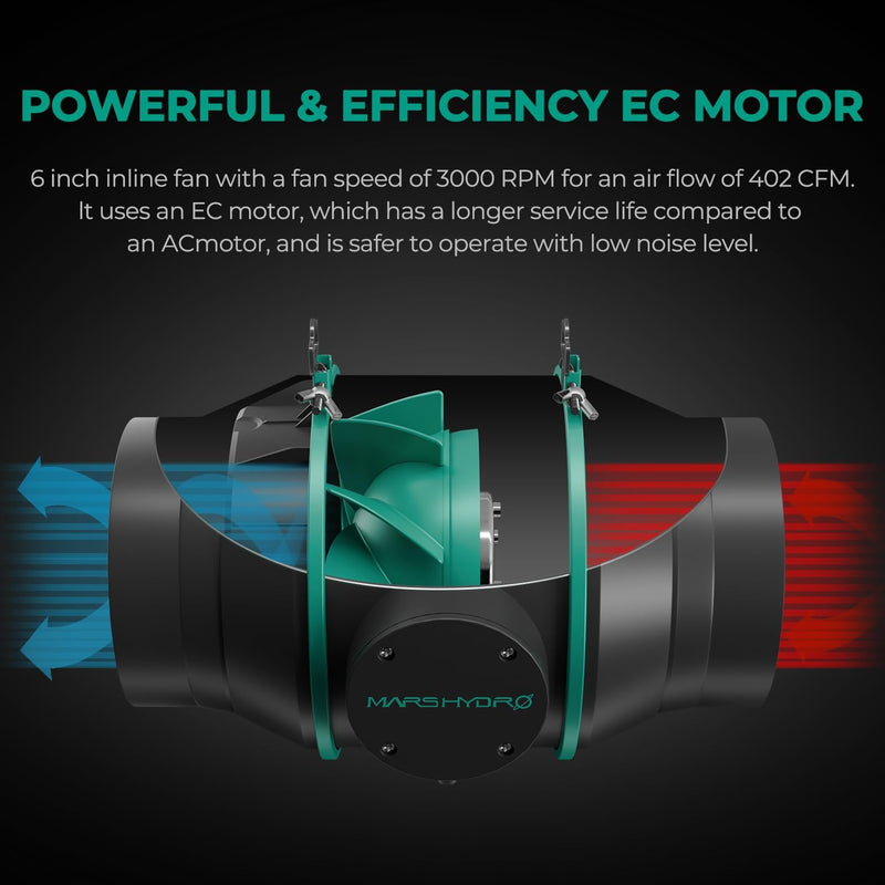 Inline Fan Carbon Filter Ducting Kit