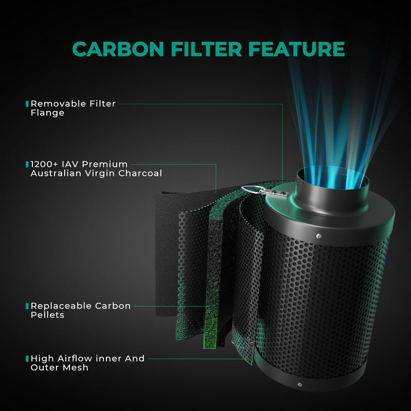 Inline Fan Carbon Filter Ducting Kit