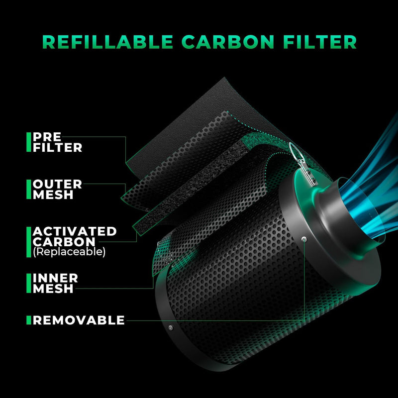 Inline Fan Carbon Filter Ducting Kit