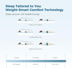 Inofia Sleep Mattress Memory Foam 11 Inch Hybrid