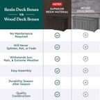 Kentwood 50 Gallon Resin Deck Box-Organisation and Storage
