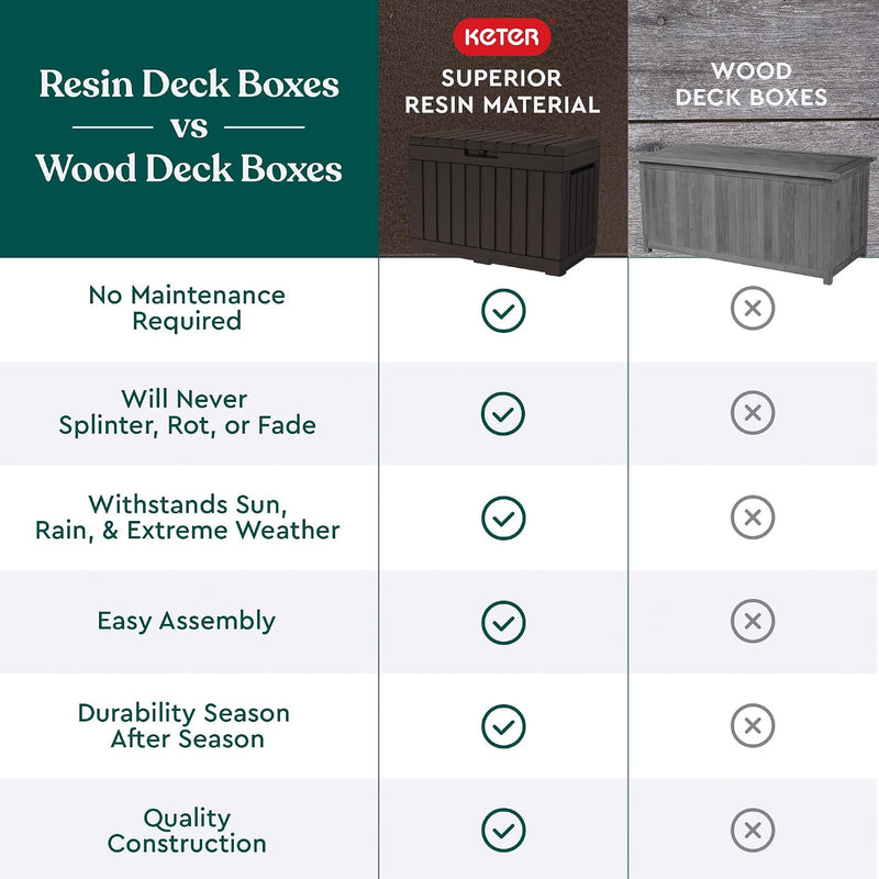 Kentwood 50 Gallon Resin Deck Box-Organisation and Storage