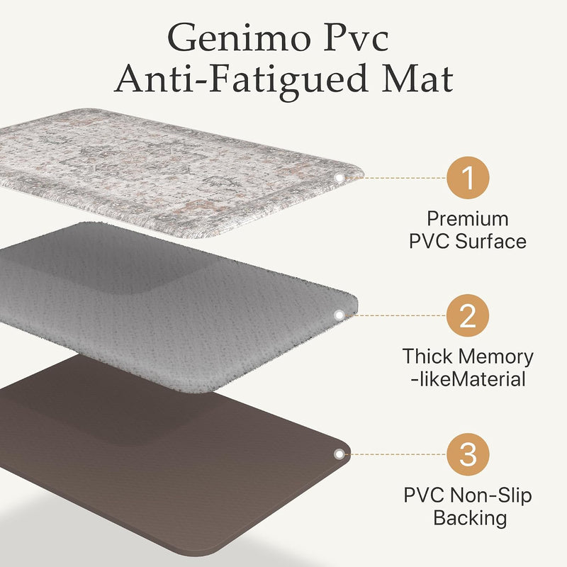 Kitchen Rug Set Pvc Anti-Fatigue and (2 Piece)