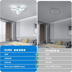 LED Ceiling Light 60W 5400lm Modern Design Lighting