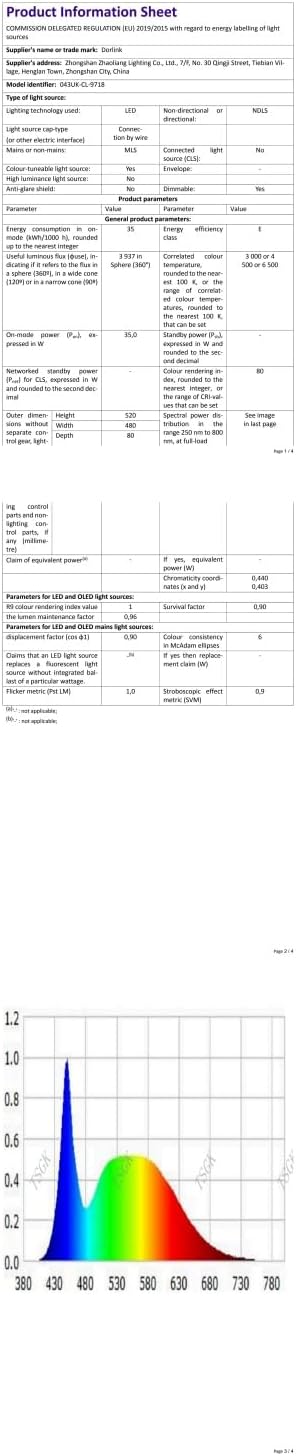 LED Ceiling Light Dimmable 36W 3240lm Modern Design