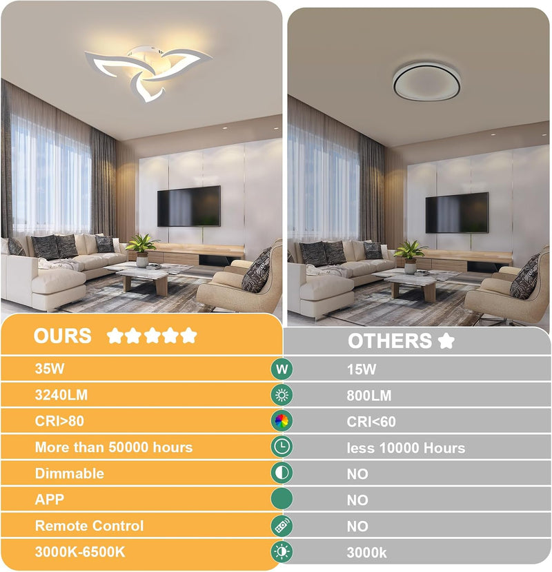 LED Ceiling Light Dimmable 36W 3240lm Modern Design