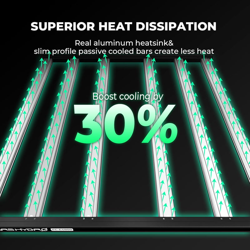 LED Grow Light 2x2FT Full Spectrum Lights Bar