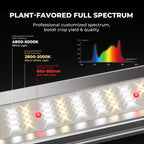 LED Grow Light 2x2FT Full Spectrum Lights Bar