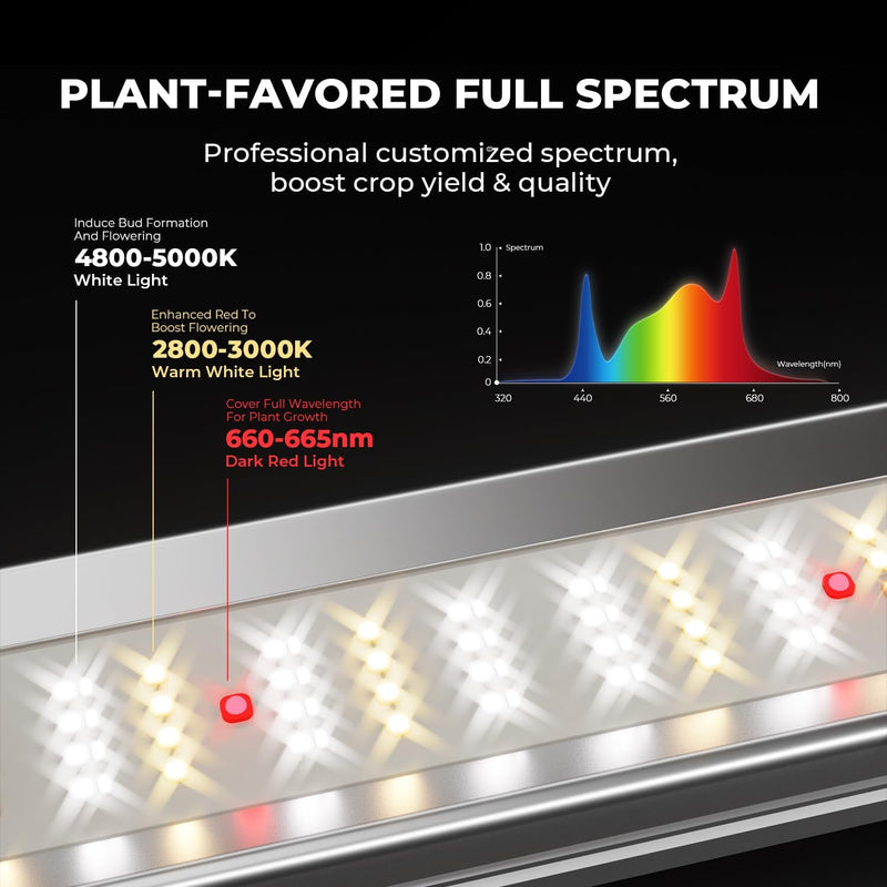 LED Grow Light 2x2FT Full Spectrum Lights Bar