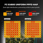 LED Grow Light 2x2FT Full Spectrum Lights Bar