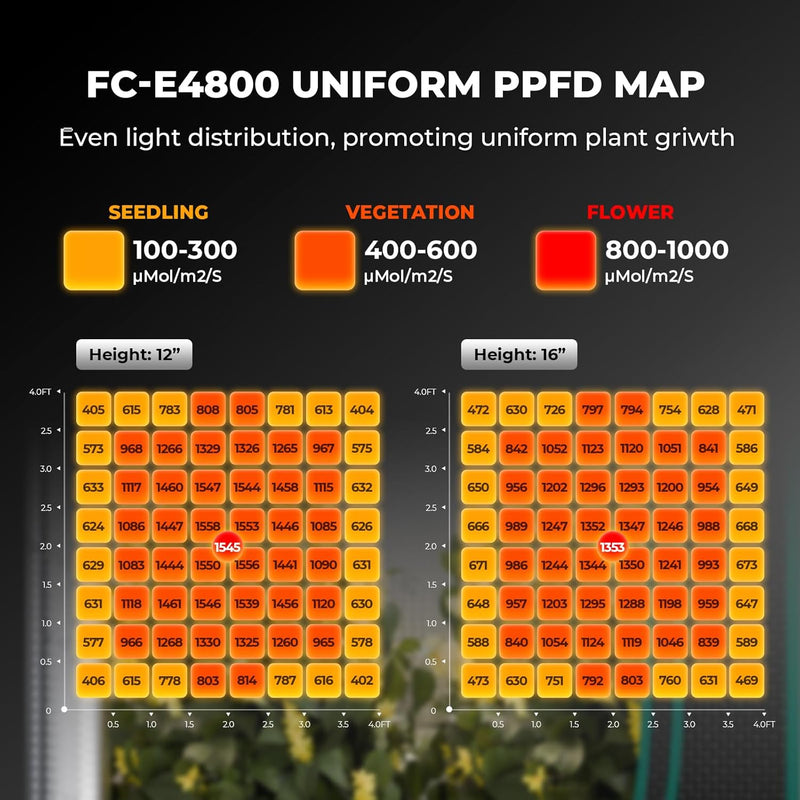 LED Grow Light 2x2FT Full Spectrum Lights Bar