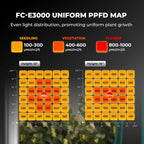 LED Grow Light 2x2FT Full Spectrum Lights Bar