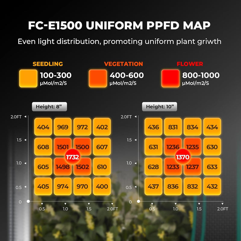 LED Grow Light 2x2FT Full Spectrum Lights Bar