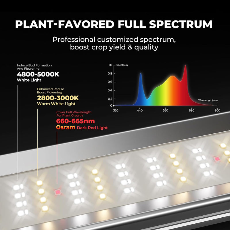 LED Grow Light 2x2FT Full Spectrum Lights Bar
