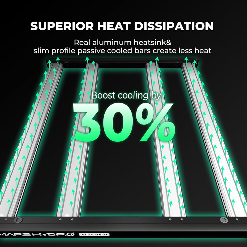 LED Grow Light 2x2FT Full Spectrum Lights Bar