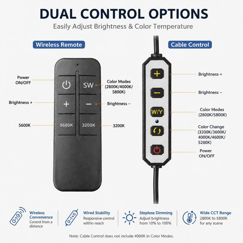 LED Half Moon Light with Remote Controller 36W